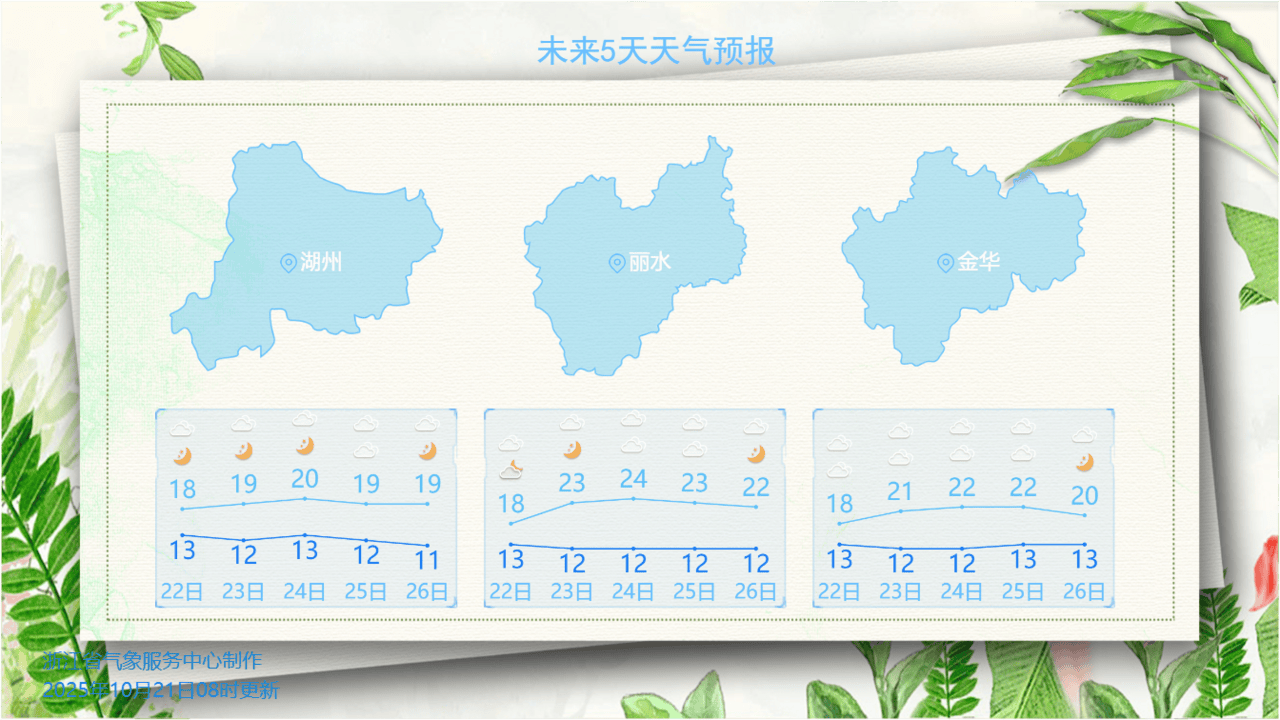 浙江气温还将创新低！明天起有大反转<strong></p>
<p>股票行情</strong>，温差10℃+