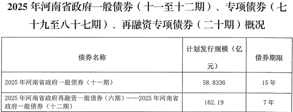 河南拟发行378亿地方债！含10亿元再融资专项债<strong></p>
<p>股票行情</strong>，用于置换隐债