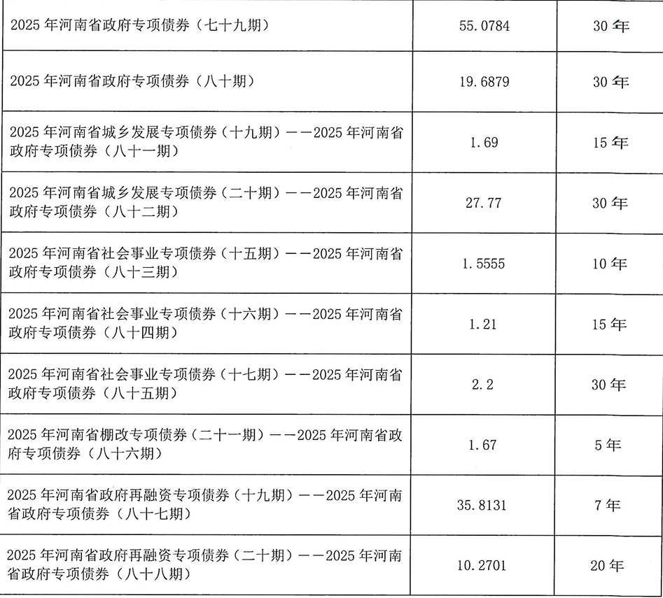 河南拟发行378亿地方债！含10亿元再融资专项债<strong></p>
<p>股票行情</strong>，用于置换隐债