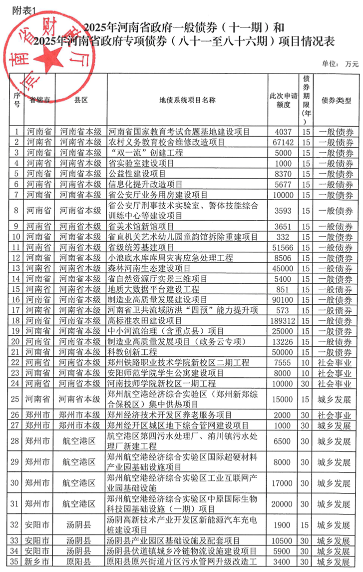 河南拟发行378亿地方债！含10亿元再融资专项债<strong></p>
<p>股票行情</strong>，用于置换隐债