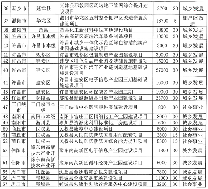 河南拟发行378亿地方债！含10亿元再融资专项债<strong></p>
<p>股票行情</strong>，用于置换隐债