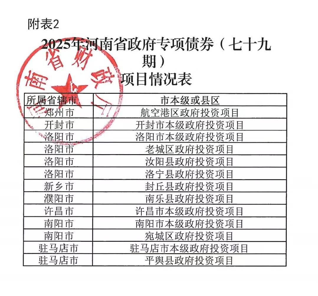 河南拟发行378亿地方债！含10亿元再融资专项债<strong></p>
<p>股票行情</strong>，用于置换隐债