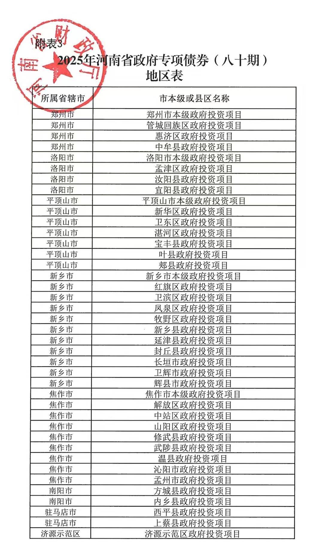 河南拟发行378亿地方债！含10亿元再融资专项债<strong></p>
<p>股票行情</strong>，用于置换隐债