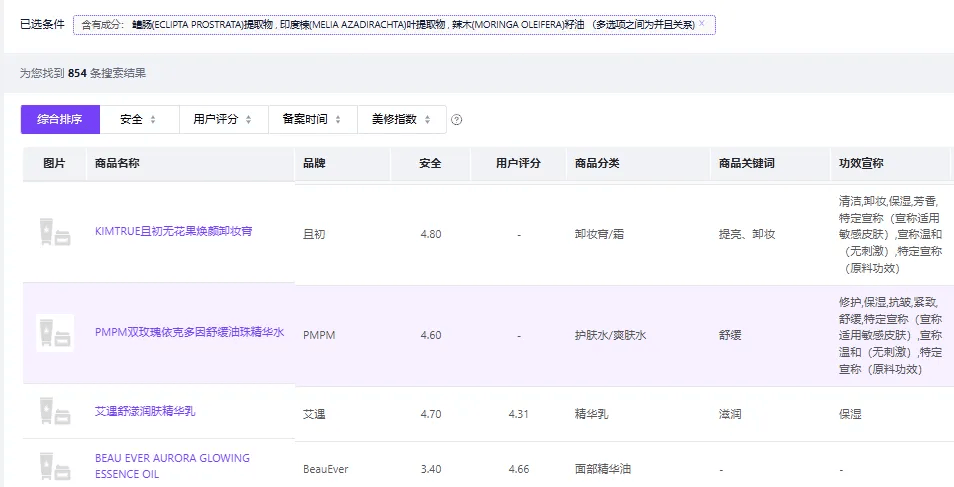 多个护肤产品陷入“苏丹红”质疑<strong></p>
<p>股票行情</strong>，业内：品牌或不知情，复合原料组系监管灰色地带