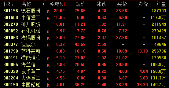 尾盘涨停！688498<strong></p>
<p>股票行情</strong>，历史新高！A股全线爆发