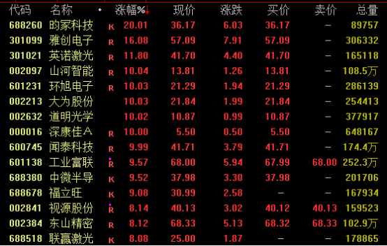 尾盘涨停！688498<strong></p>
<p>股票行情</strong>，历史新高！A股全线爆发
