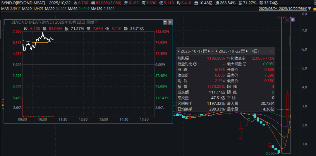 深夜暴涨<strong></p>
<p>小米股票</strong>，多次熔断！4天12倍，又见散户逼空？