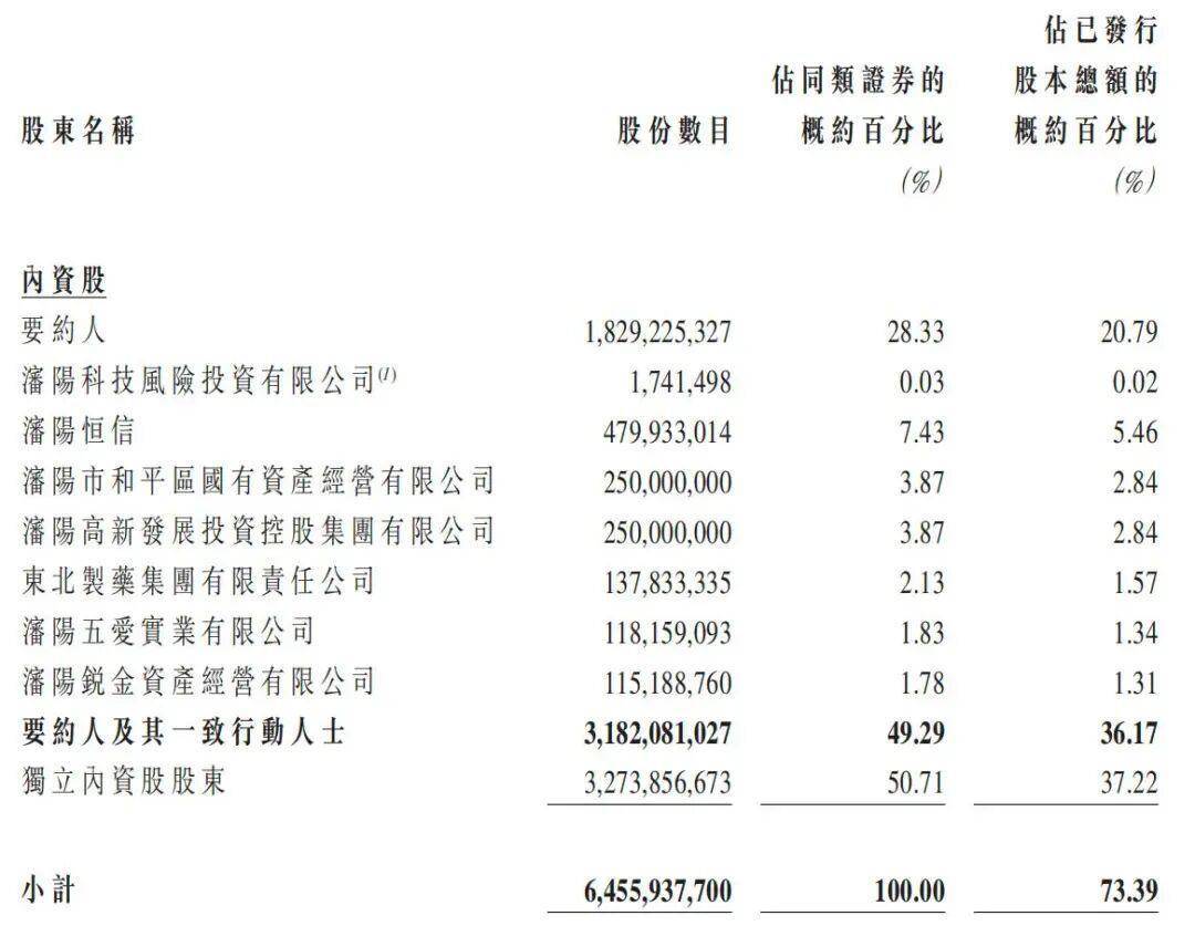 总资产万亿盛京银行<strong></p>
<p>小米股票</strong>，拟于下个月退市！