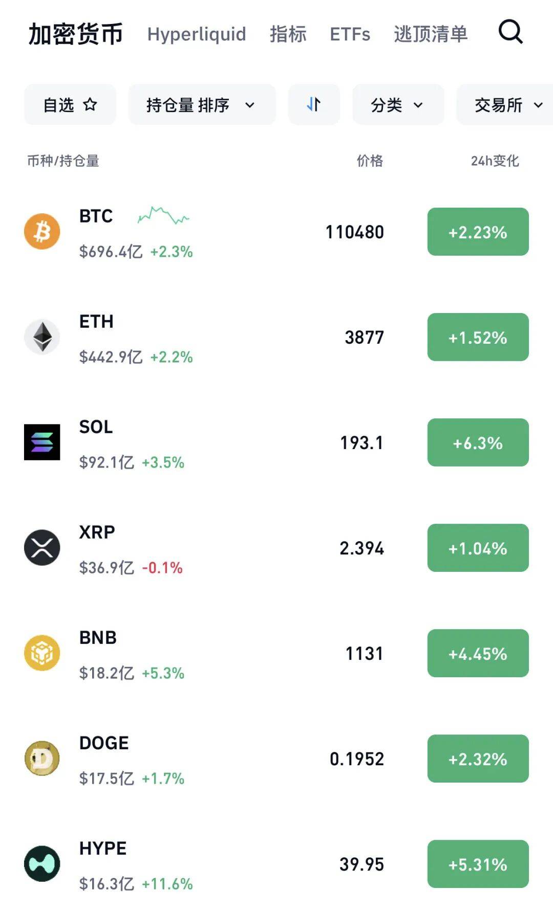 突然,全线大涨!币圈,大消息!