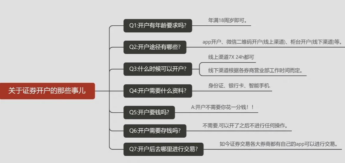 证券开户年龄(证券开户年龄需要多少岁)