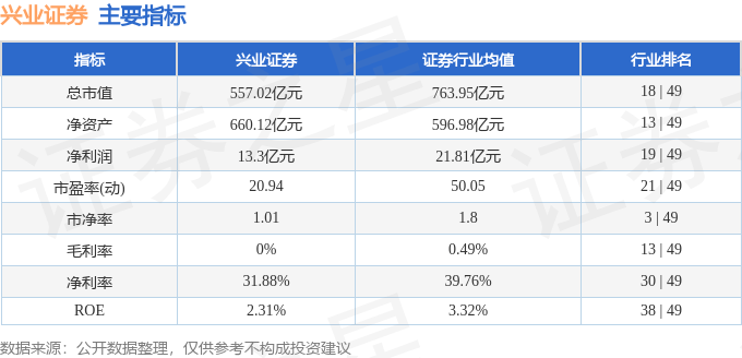 股票兴业证券(股市行情兴业证券)