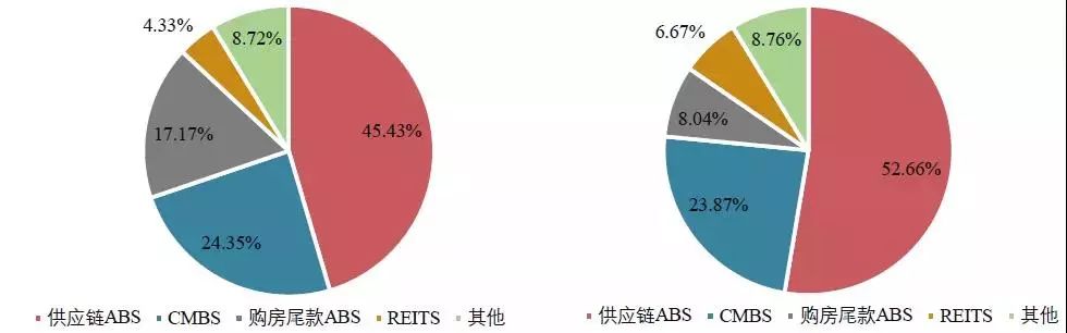 购房尾款资产证券化(购房尾款资产证券化业务)