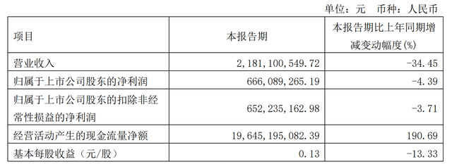 光大证券交易手续费(光大证券的手续费是多少)