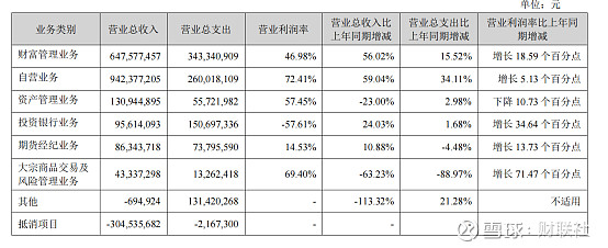 大同山西证券(山西证券大同营业部)