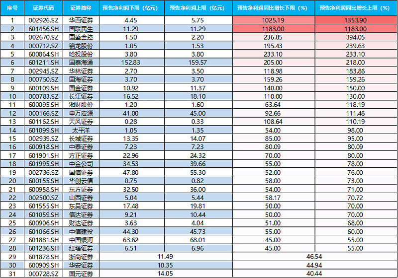 溢价证券(证券溢价发行的概念)