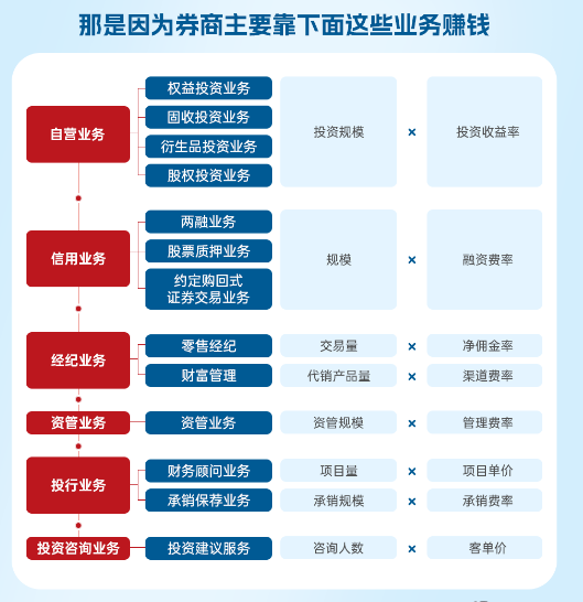 证券的交易方式(证券交易方式中风险最小的是)