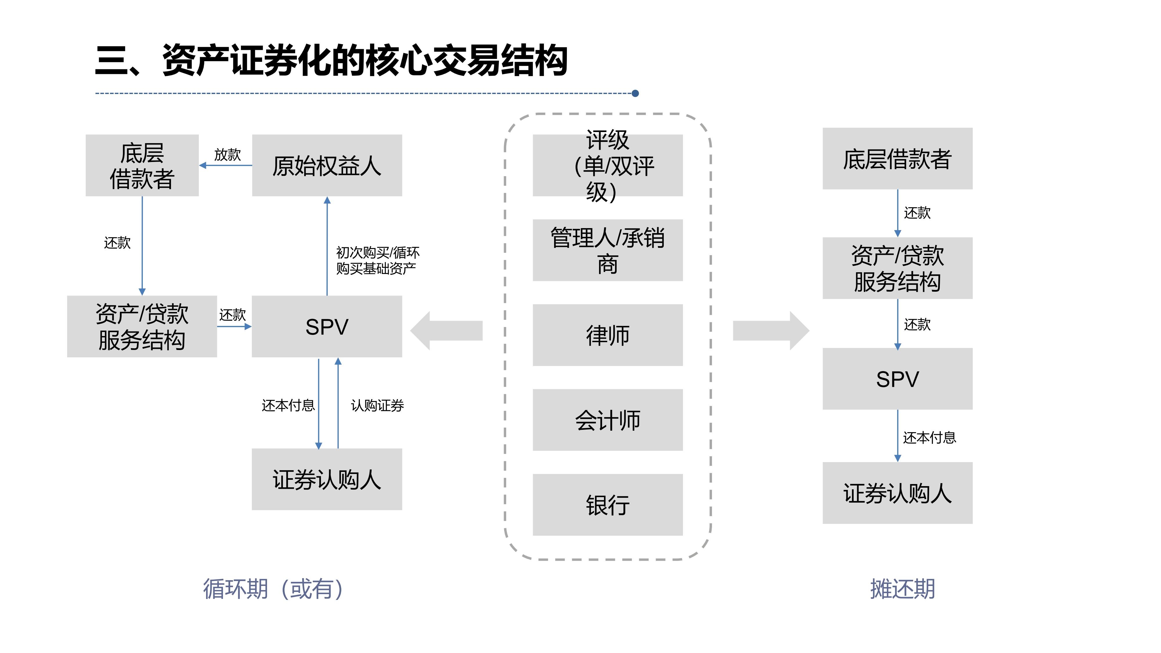 现金证券化(现金资产证券化举例子)
