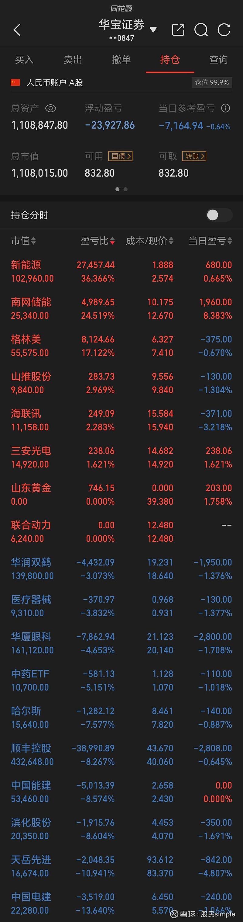 宝华证券(华宝证券佣金收费标准)
