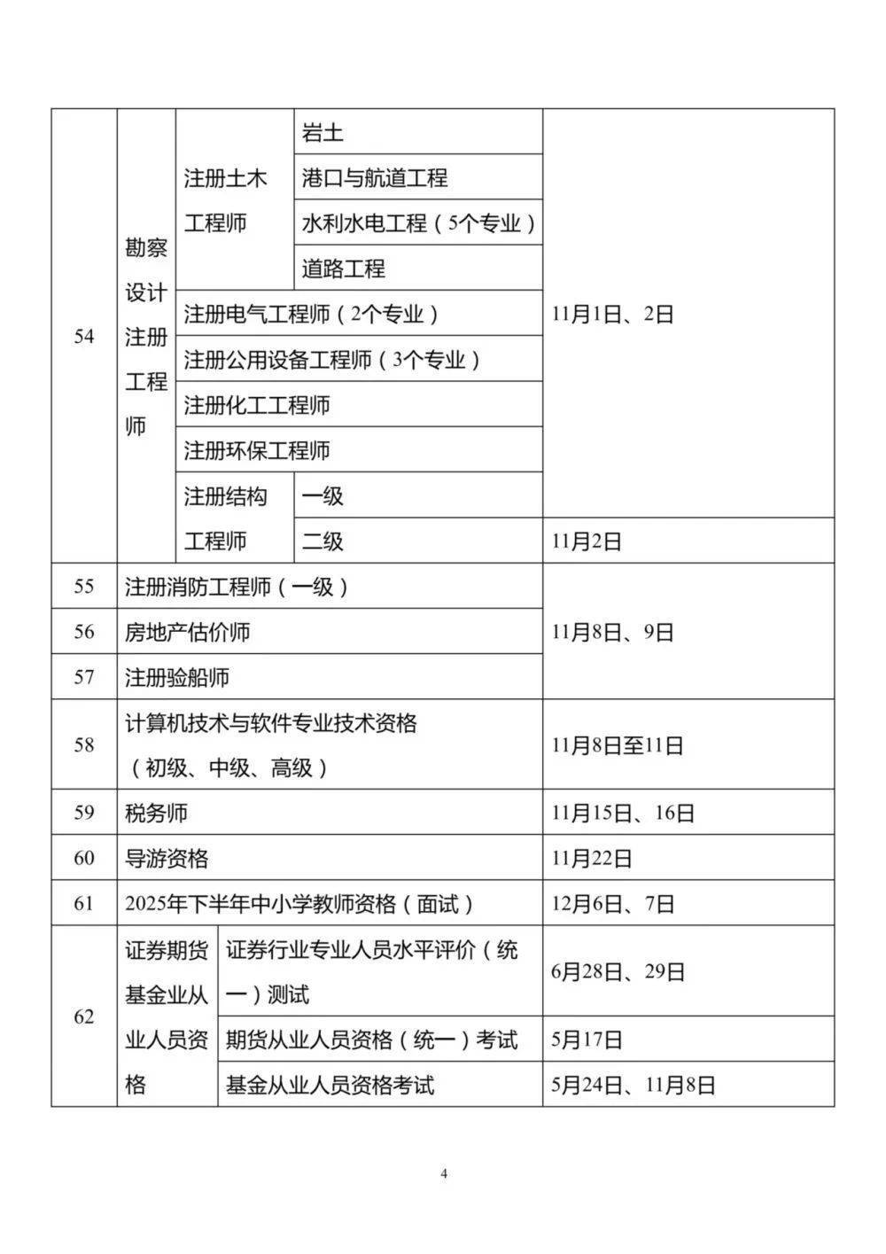 证券从业资格科目时间(证券从业考试每科考试时间)