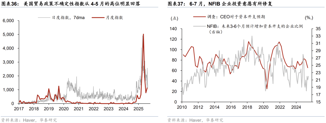 证券宏观分析(证券宏观分析师)