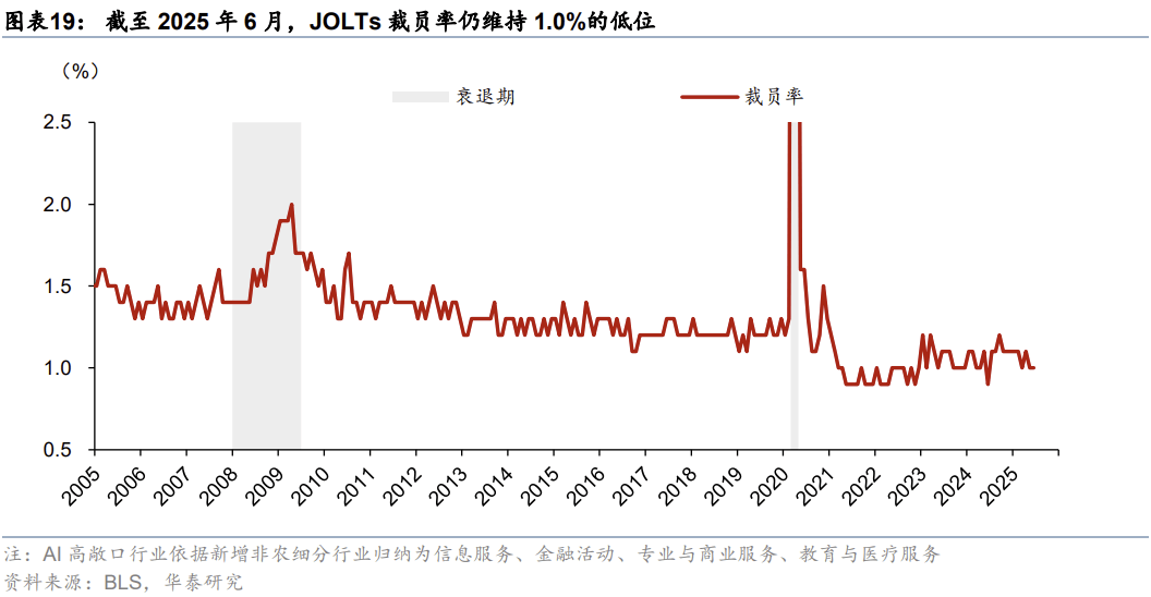 证券宏观分析(证券宏观分析师)