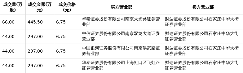 证券大宗交易(证券大宗交易多久可卖)