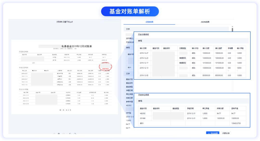 证券资管待遇(证券资管业务排名)
