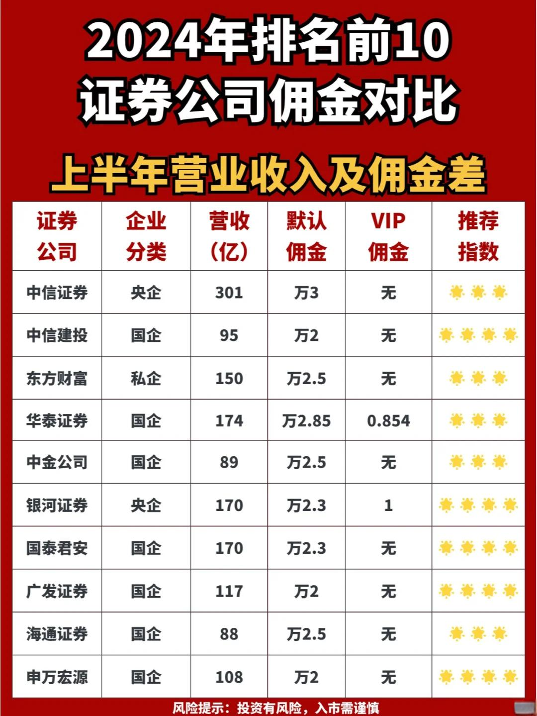 广州证券公司排名(广州证券公司有哪几家)