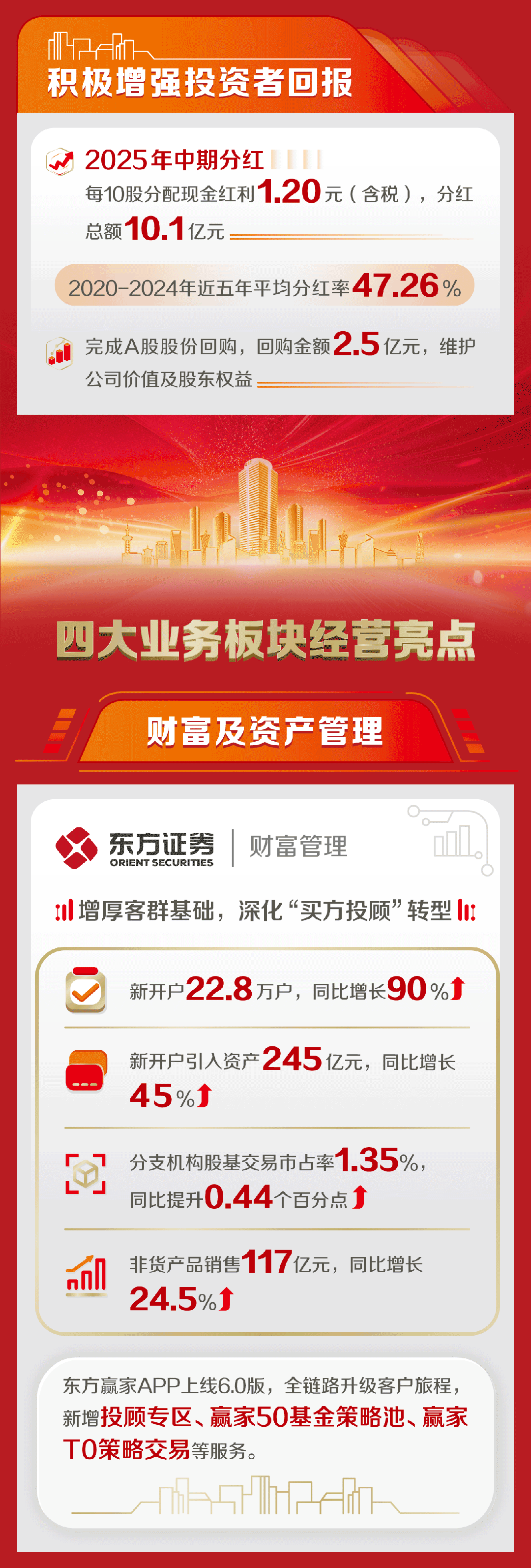 证券四大报(证券四大报头条)