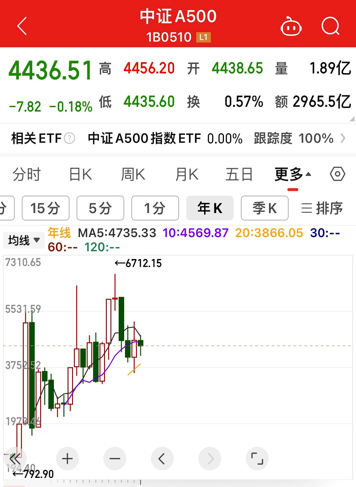 中国证券信息(中国证劵信息网)
